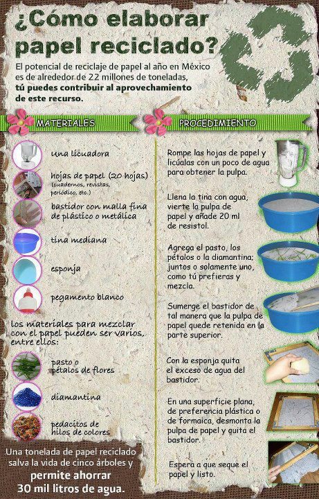papel reciclado